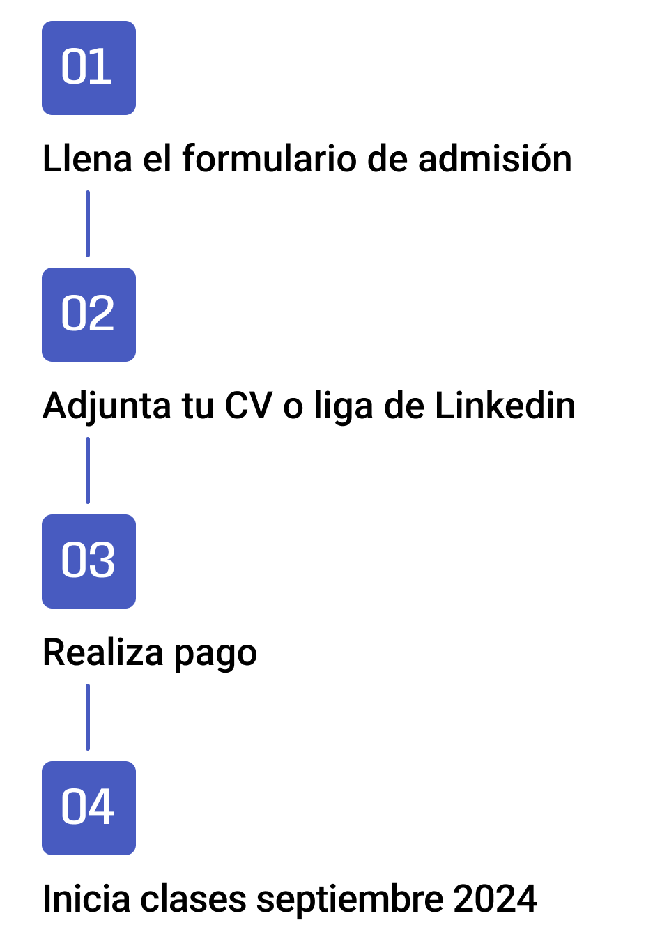 Proceso de Admisión